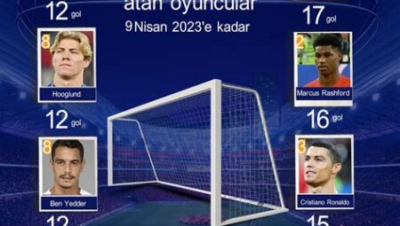 Futbol Avrupa Kupaları Finallerinde En Çok Gol Atan Oyuncular